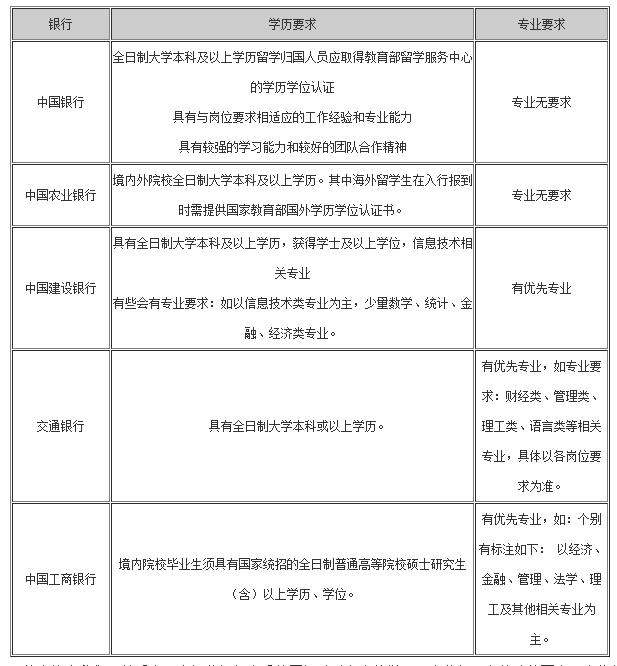 银行正编招聘的要求及其重要性解析