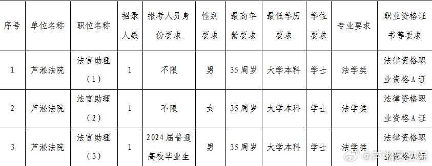 金融管理局XXXX年公务员招聘启事