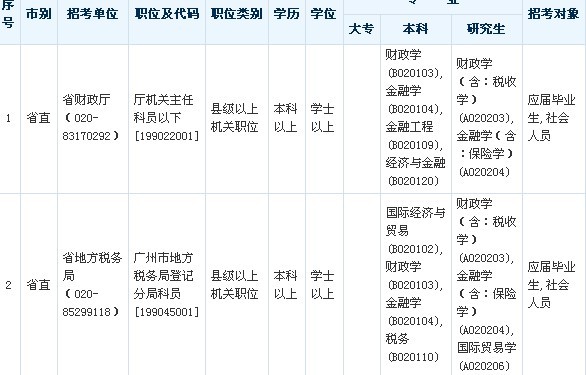 金融学考公务员的最佳岗位选择解析