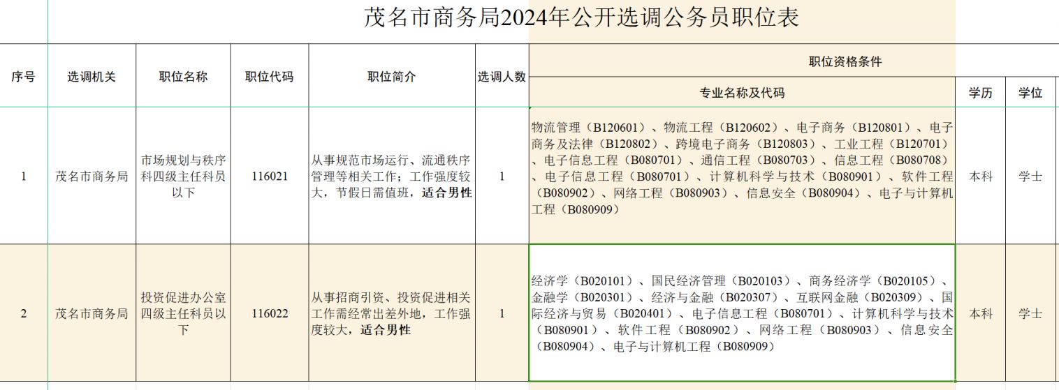 XXXX年公务员招聘公告，开启报名通道