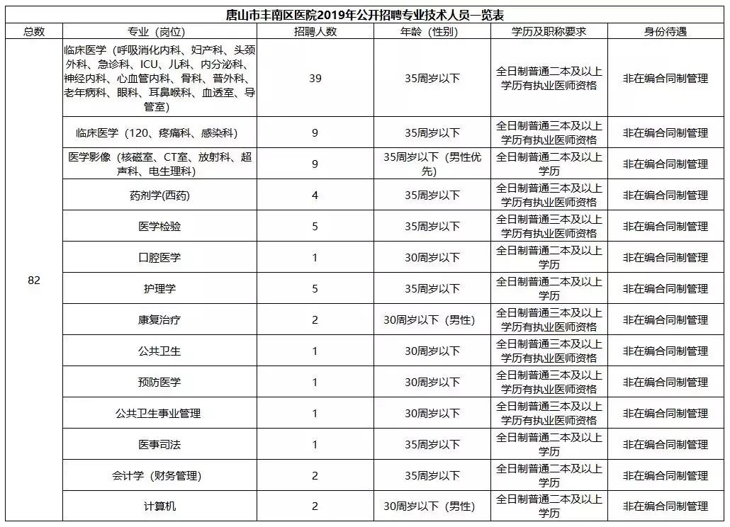 深度解析，卫生系统招聘与事业编制的关系之谜