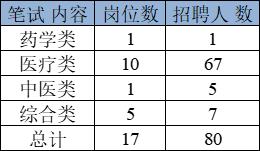 威海卫生系统事业编招聘2024，机遇与挑战双重大门开启