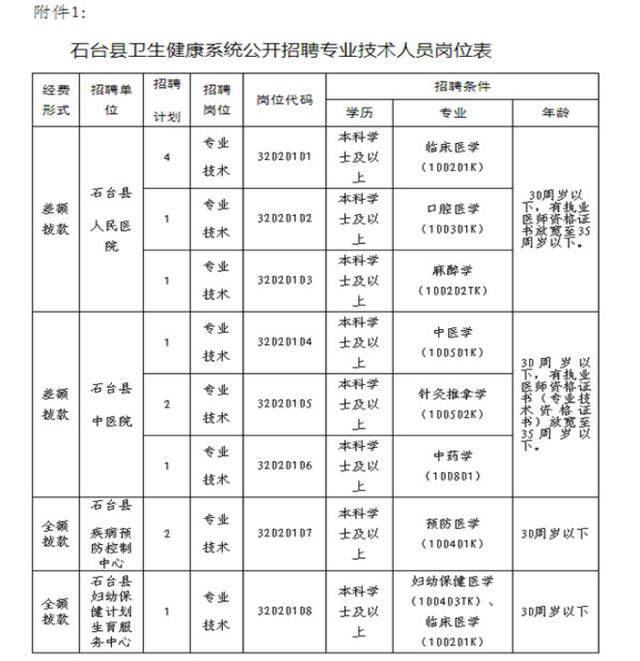 卫生系统事业编制报考条件全面解析