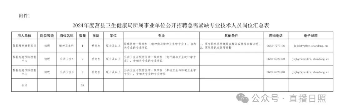 备战未来医疗领域，2024年卫生事业单位招聘展望