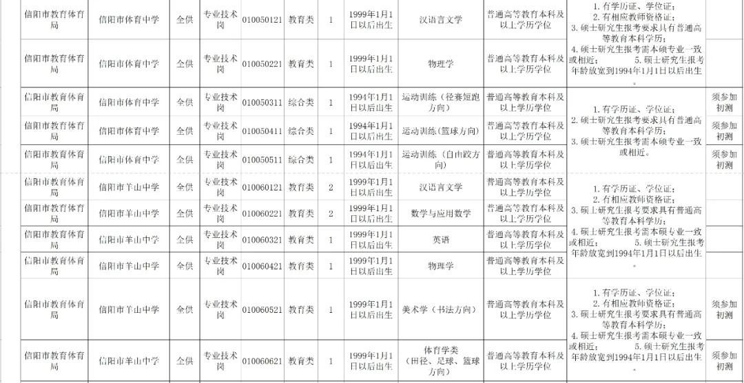 信阳市XXXX年事业编招聘公告正式发布