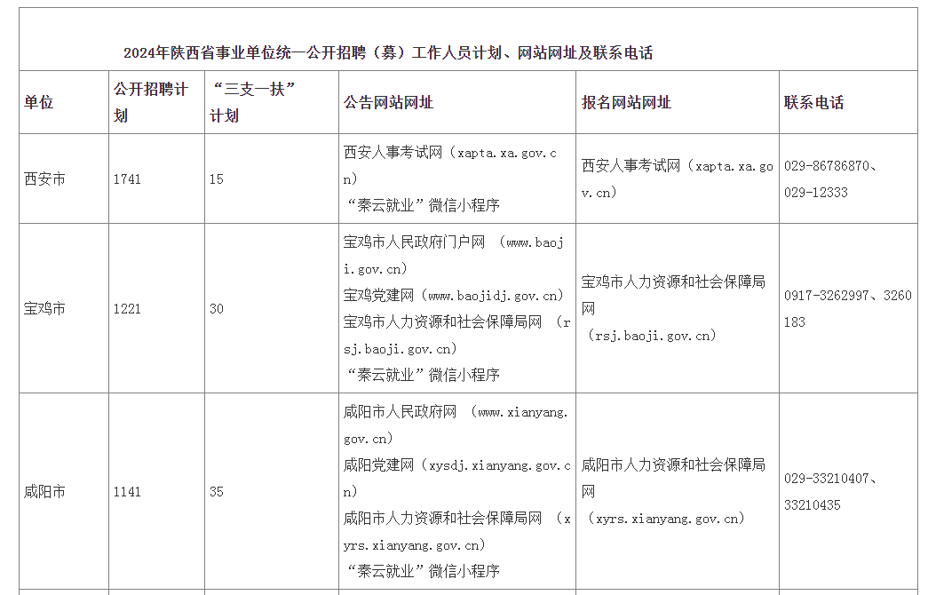 陕西省XXXX年事业编招聘公告发布，职位空缺等你来挑战！