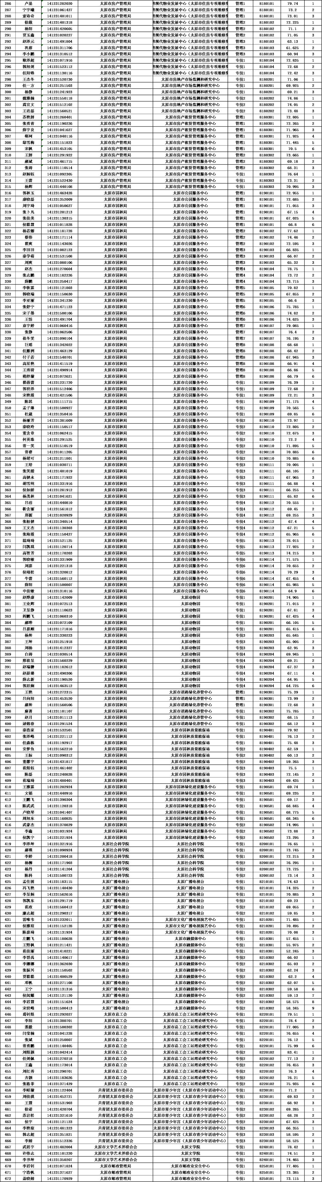 获取当地事业编招聘信息的途径