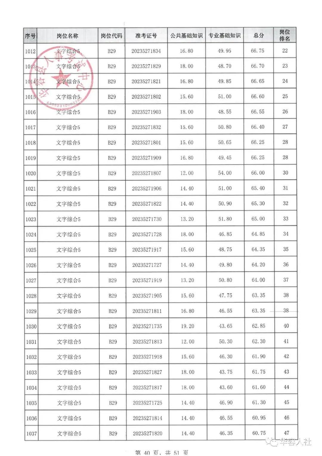 事业单位公开招聘成绩公示，公平公正的选拔过程揭秘