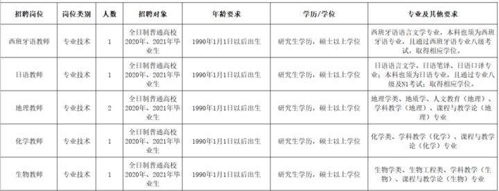 事业单位公开招聘人员规定及其影响分析概览