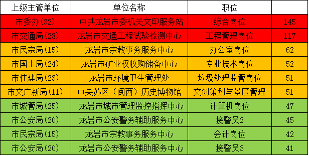 事业单位考试招聘职位查询攻略，全面解析与实用指南