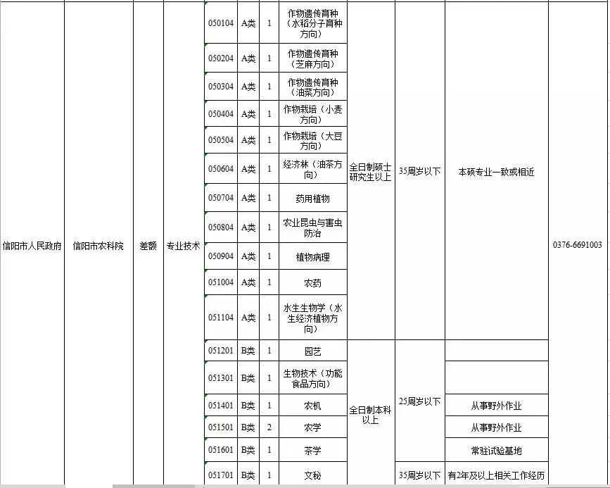 事业单位考试招聘职位表全面解析