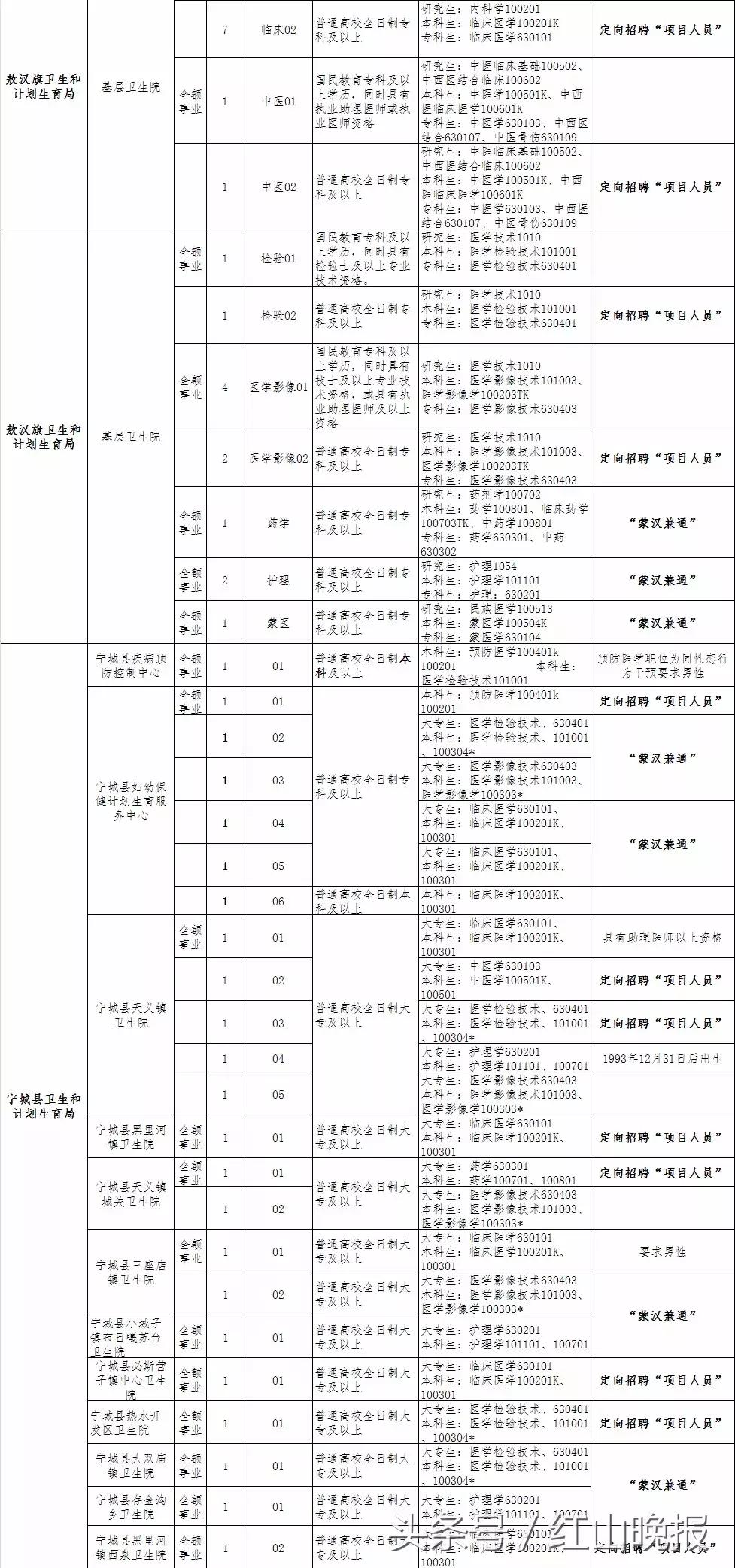 事业单位考试招聘职位查询，一站式解决方案与指南