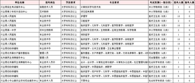 事业单位报考职位表全面解析