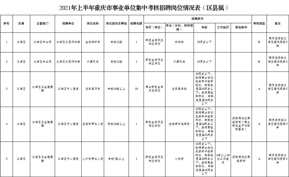 事业编报考职位表深度分析与解读