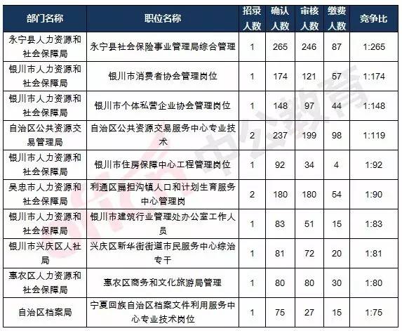 宁夏事业单位招聘职位，机遇与挑战同在