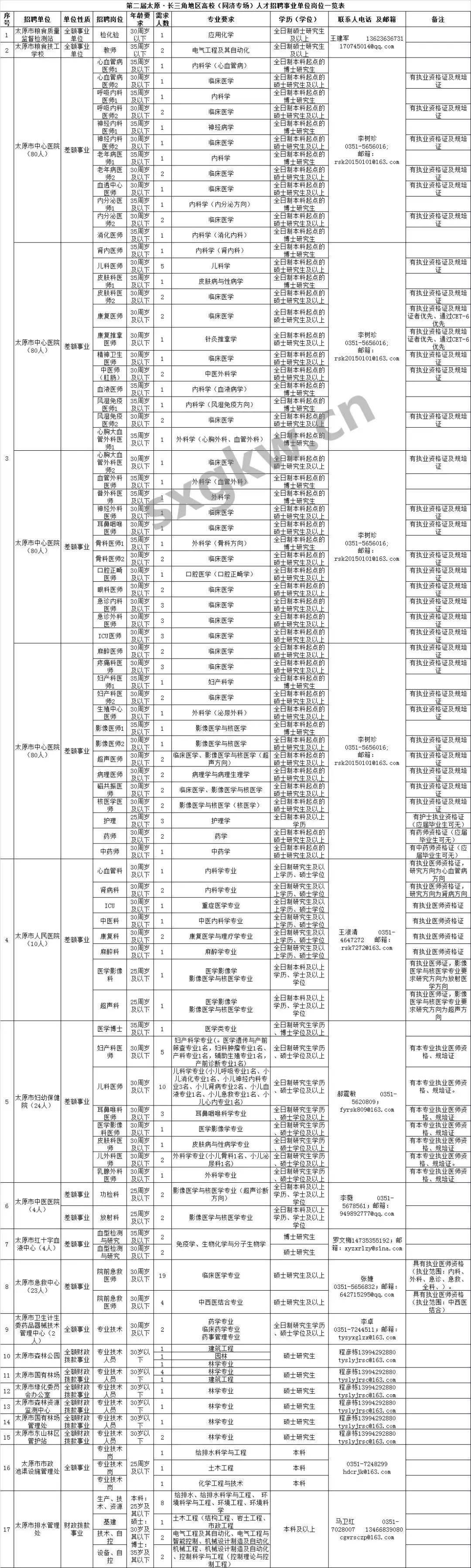 事业编考试职位深度探讨与分析