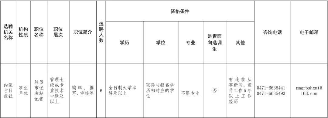 全面解读2022事业单位招聘职位表，岗位概览与申请指南