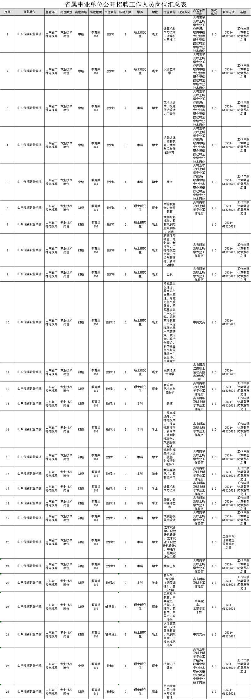 事业单位招聘岗位查看指南，全面解析与求职指南