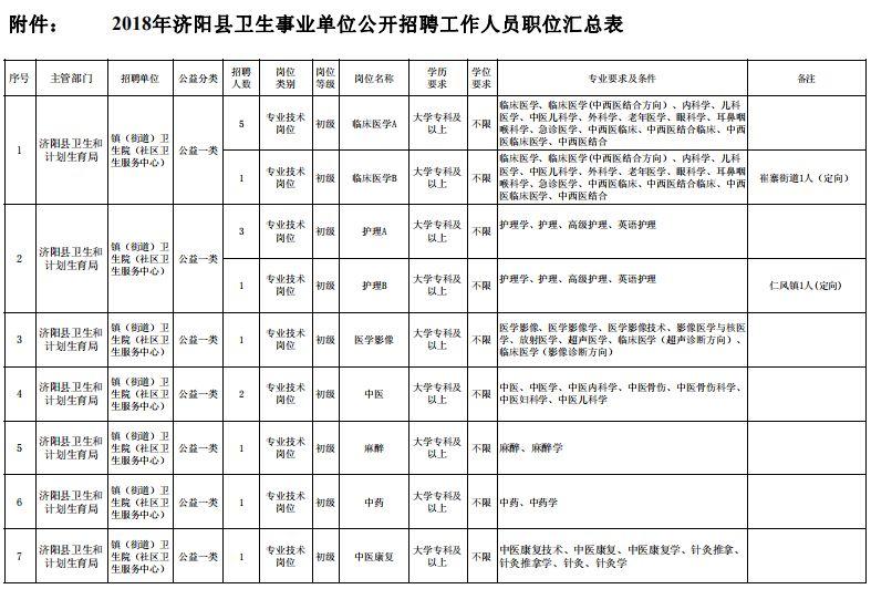 事业单位招考岗位查询指南详解