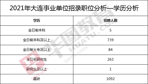 事业单位考试岗位查看指南详解