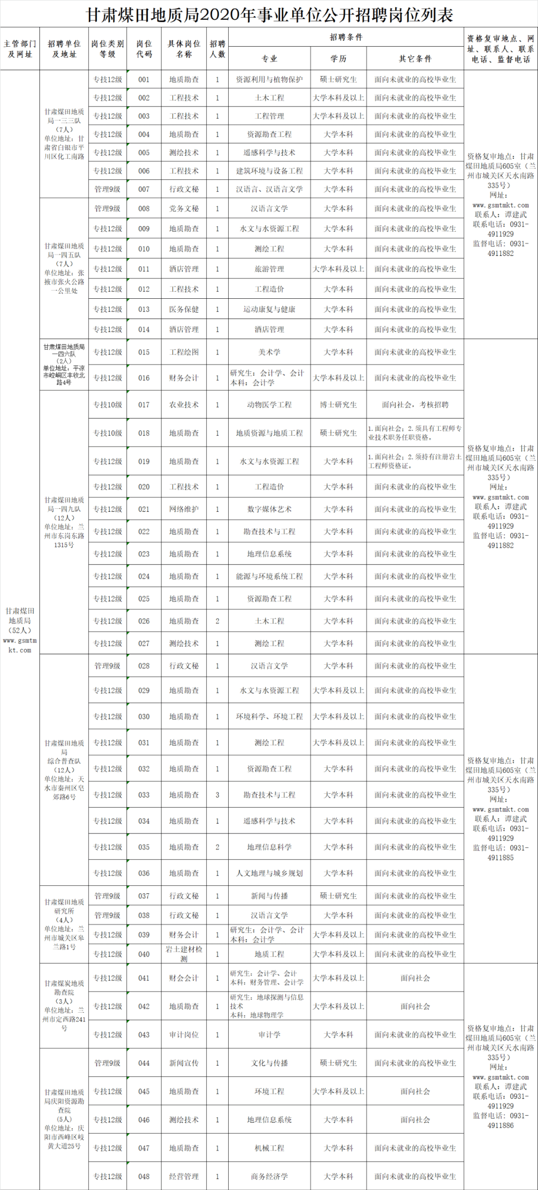 事业单位招聘职位表查找攻略