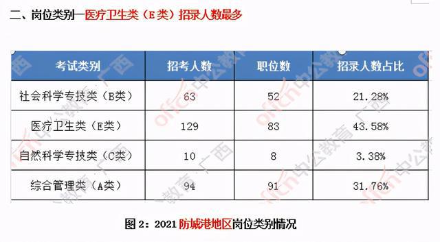 防城港市事业单位职位表全面解析