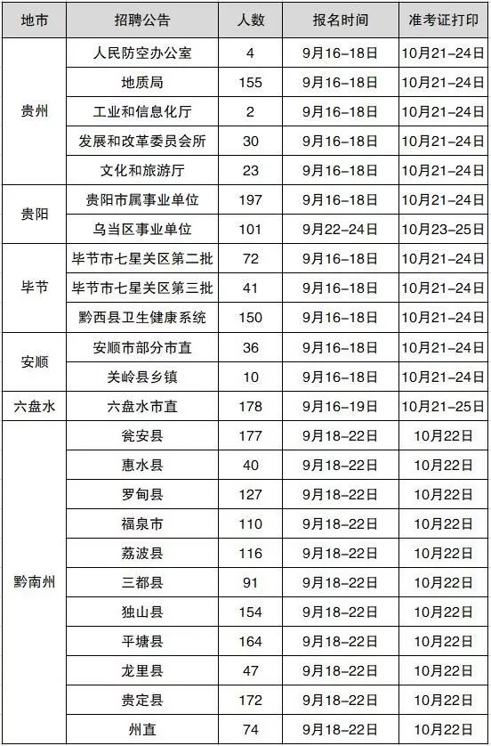 全国事业单位联考职位表全面深度解析