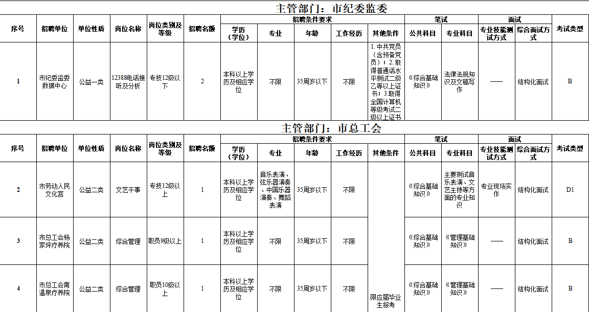 重庆事业单位考试职位表全面解析