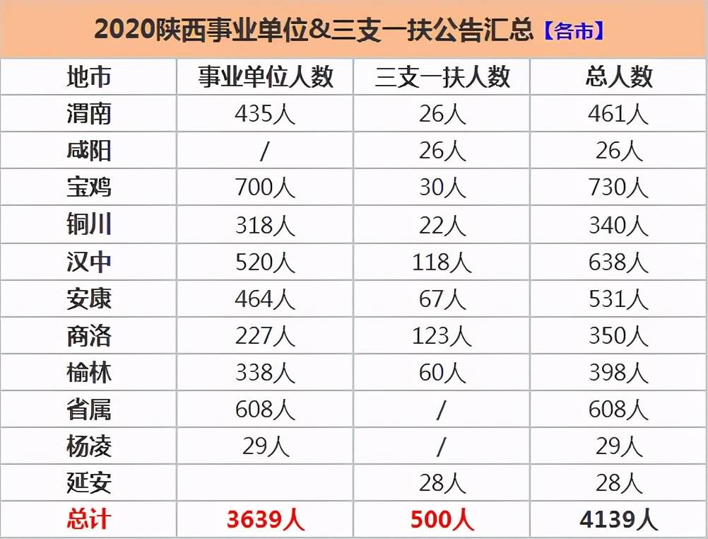 陕西事业单位联考职位表全面解析