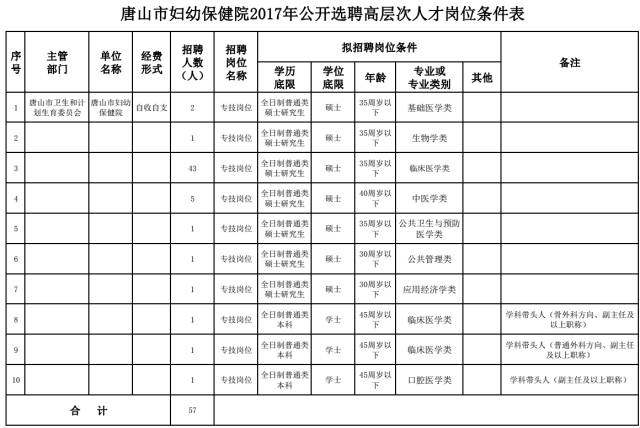 事业编制职位表深度解析，内涵、作用与意义探究