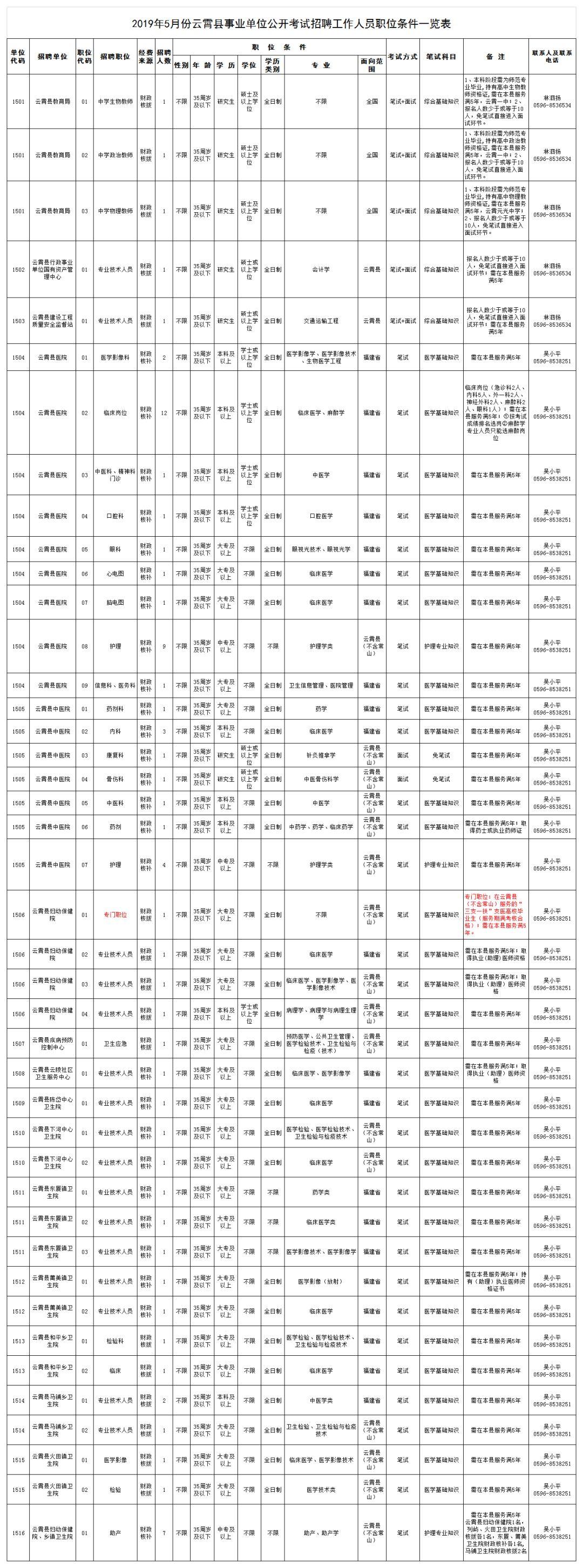 厦门事业单位最新招聘职位表及解读