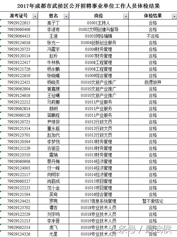 成都事业单位公开招聘职位表，机遇与挑战的交汇点