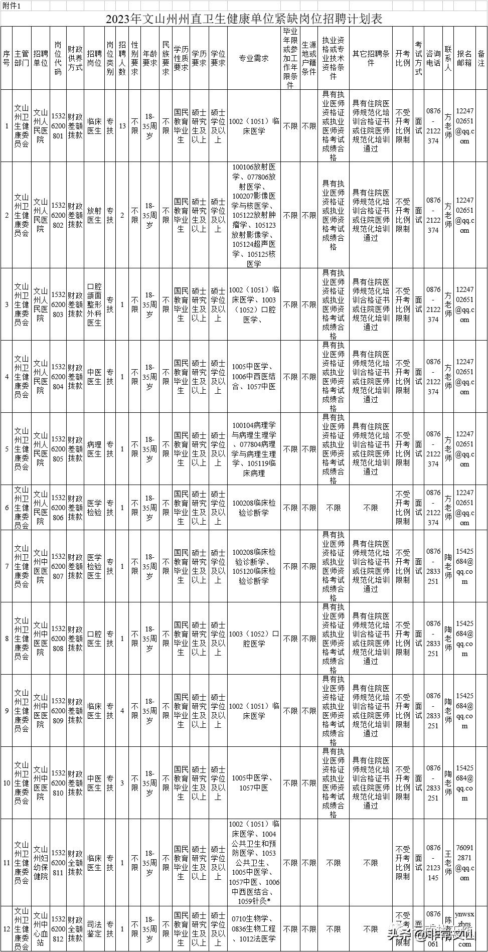 事业编招聘公告