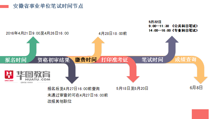 事业编招聘时间节点深度解析