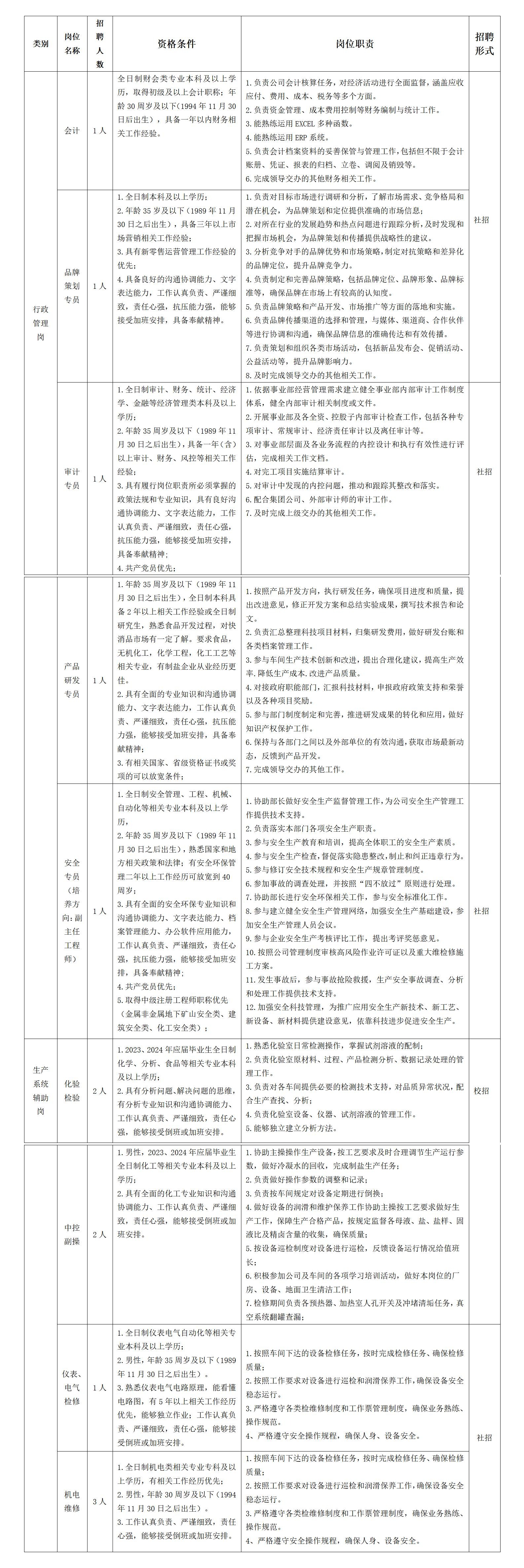 关于即将到来的2024事业编制招聘职位表的深度解析