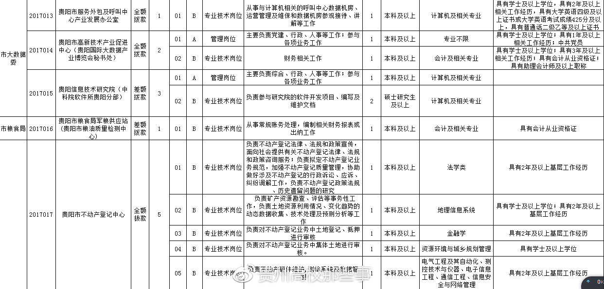 辽宁省事业编招聘公告发布