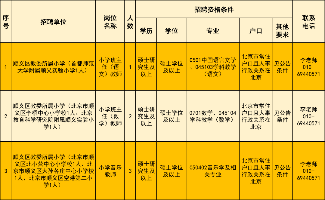 顺义区事业编招聘启事