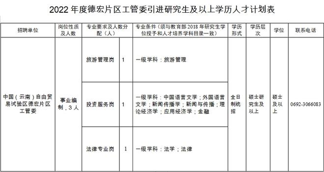 云南省事业编招聘公告发布，职位空缺等你来挑战