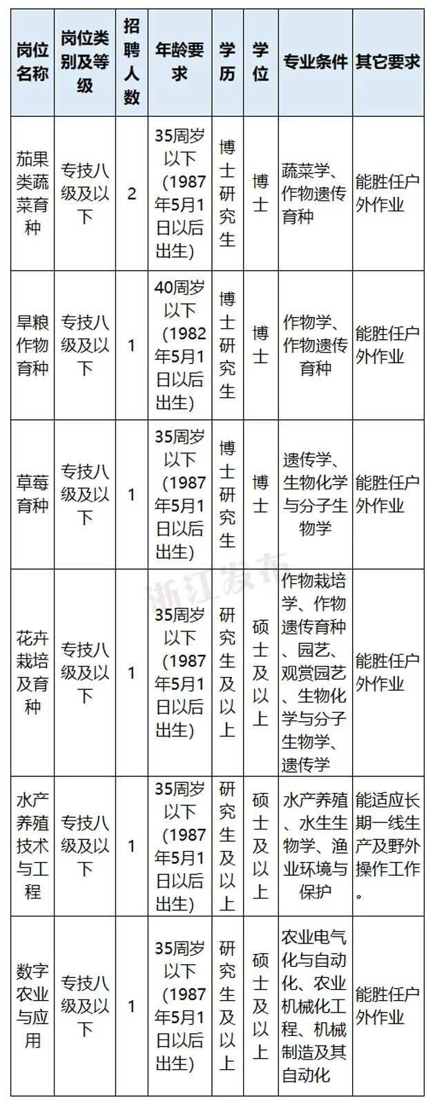 浙江事业编最新招聘，机遇与挑战同在