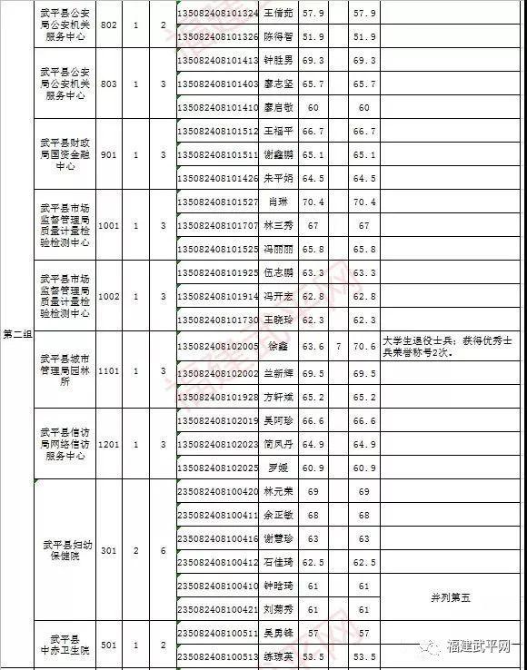 医疗事业单位公开招聘考试，选拔人才的黄金准则