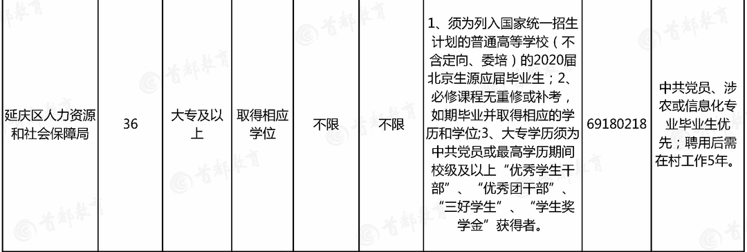 关注应届生事业编招聘公告，全面解读关键信息指南