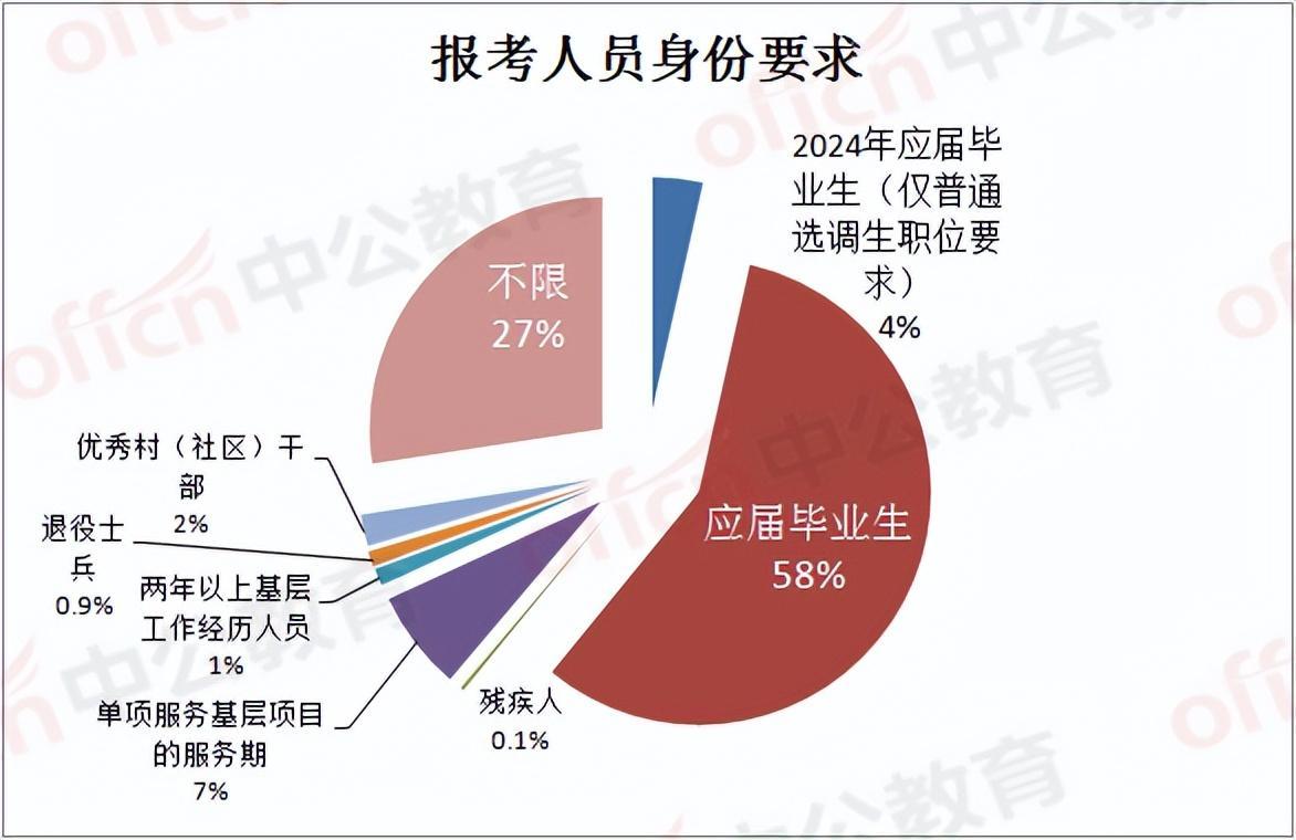 云南事业编应届生，新征程上的机遇与挑战并存