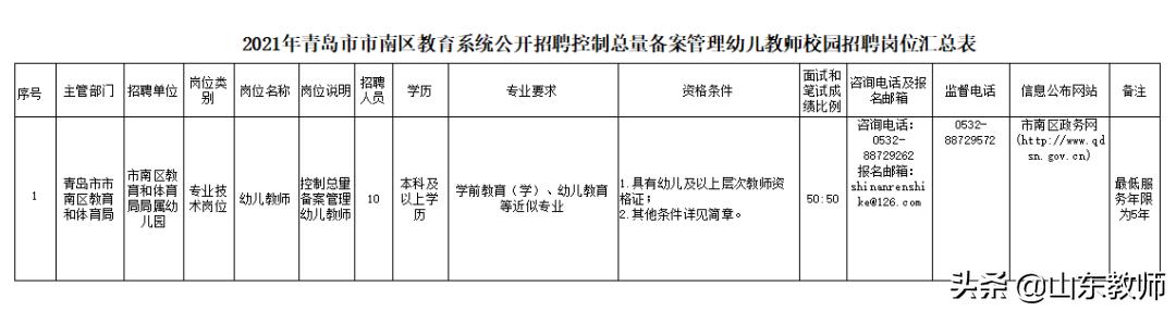 事业单位公开招聘规定及其深远影响