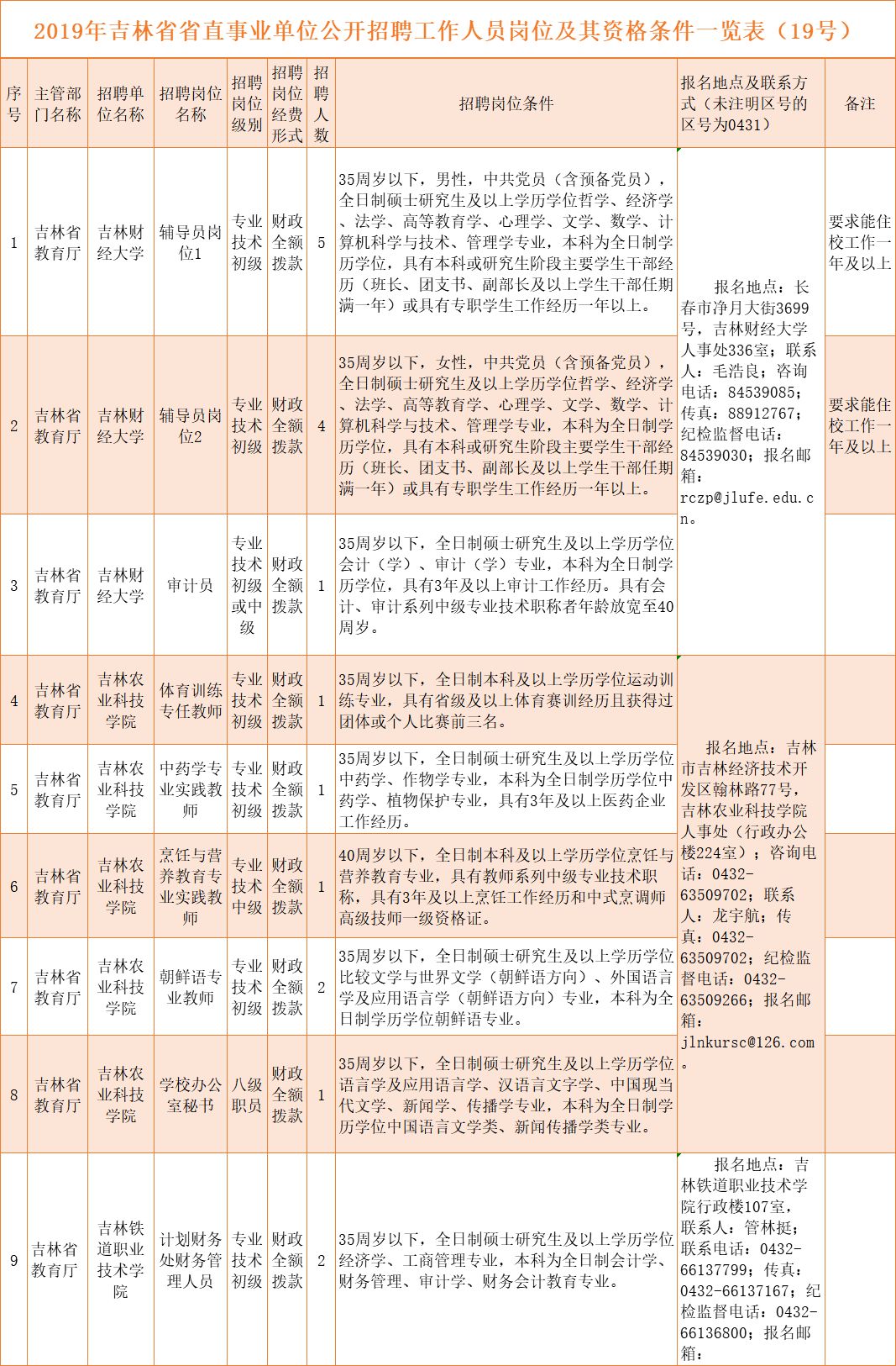 事业单位最新招聘吉林，机遇与挑战同在