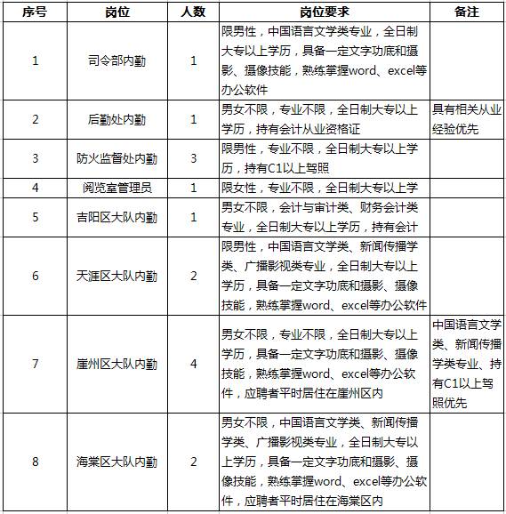 新招录事业单位工作回顾与总结