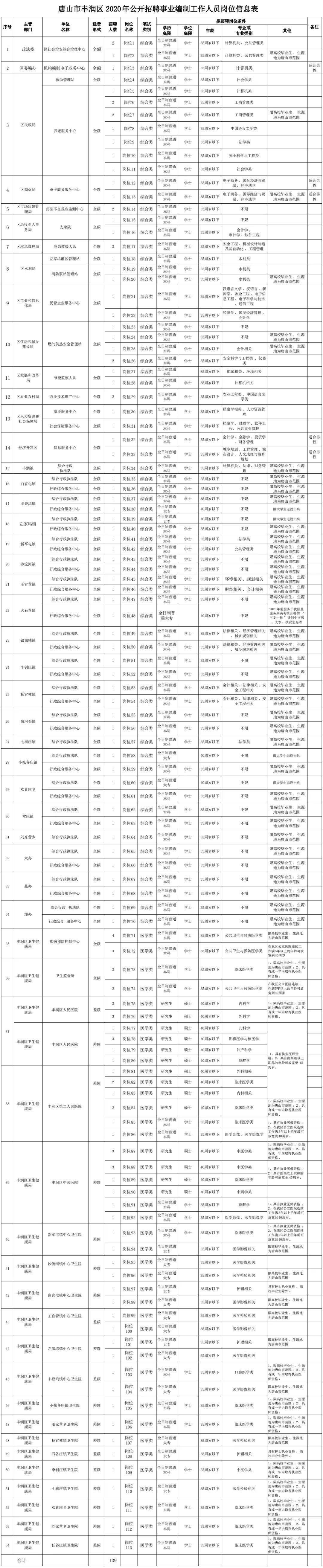 事业单位社会工作者的招聘策略与实践探索