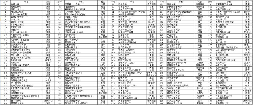 事业单位开启新一轮人才招募公告