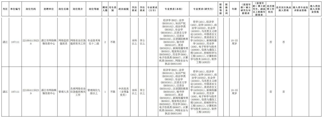 事业编招聘公告重要信息汇总解析