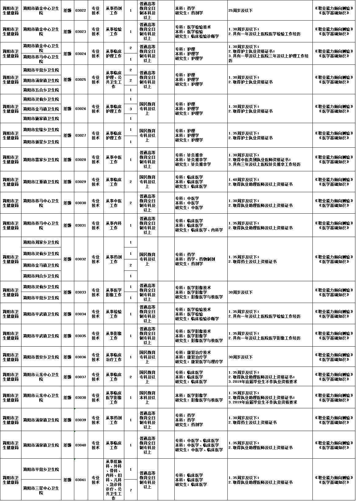 事业单位公开招聘信息的获取渠道与策略解析