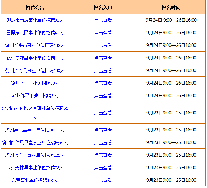 事业单位招聘信息获取攻略，全面解析各地招聘动态